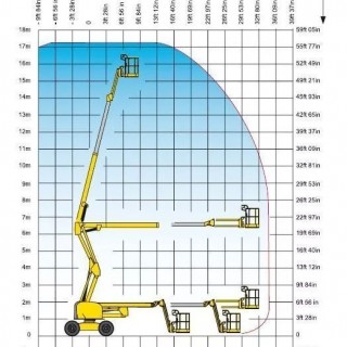 Аренда коленчатого подъемника HAULOTTE HA 18 PX